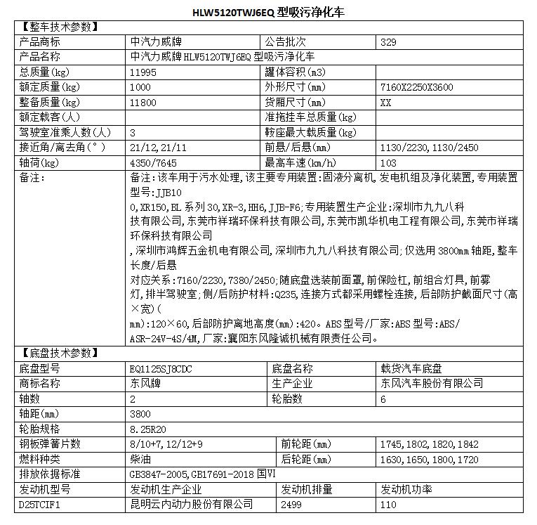 糞便處理車