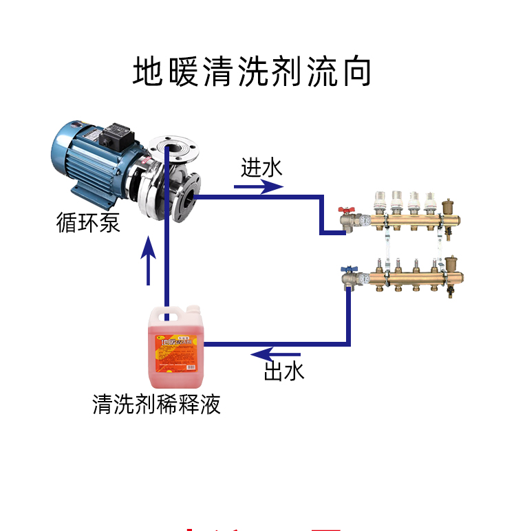 專業地暖清洗劑