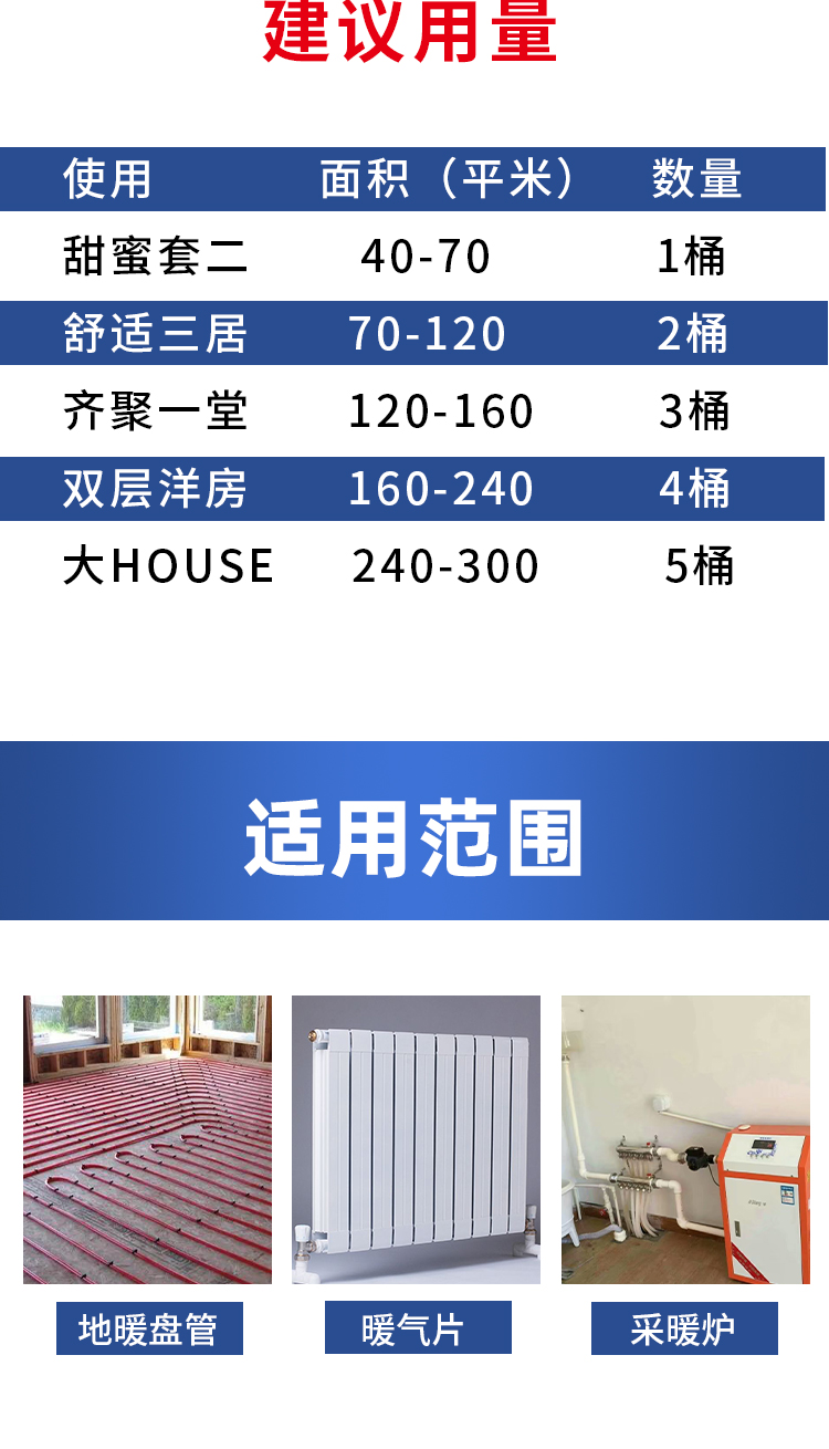 專業地暖清洗劑