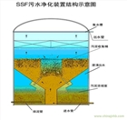 陜西石化行業污水處理
