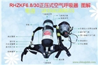 國標RHZK6.8/30空氣呼吸器 新標準空氣呼吸器