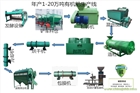 年產10萬噸牛糞有機肥成套設備加工價格